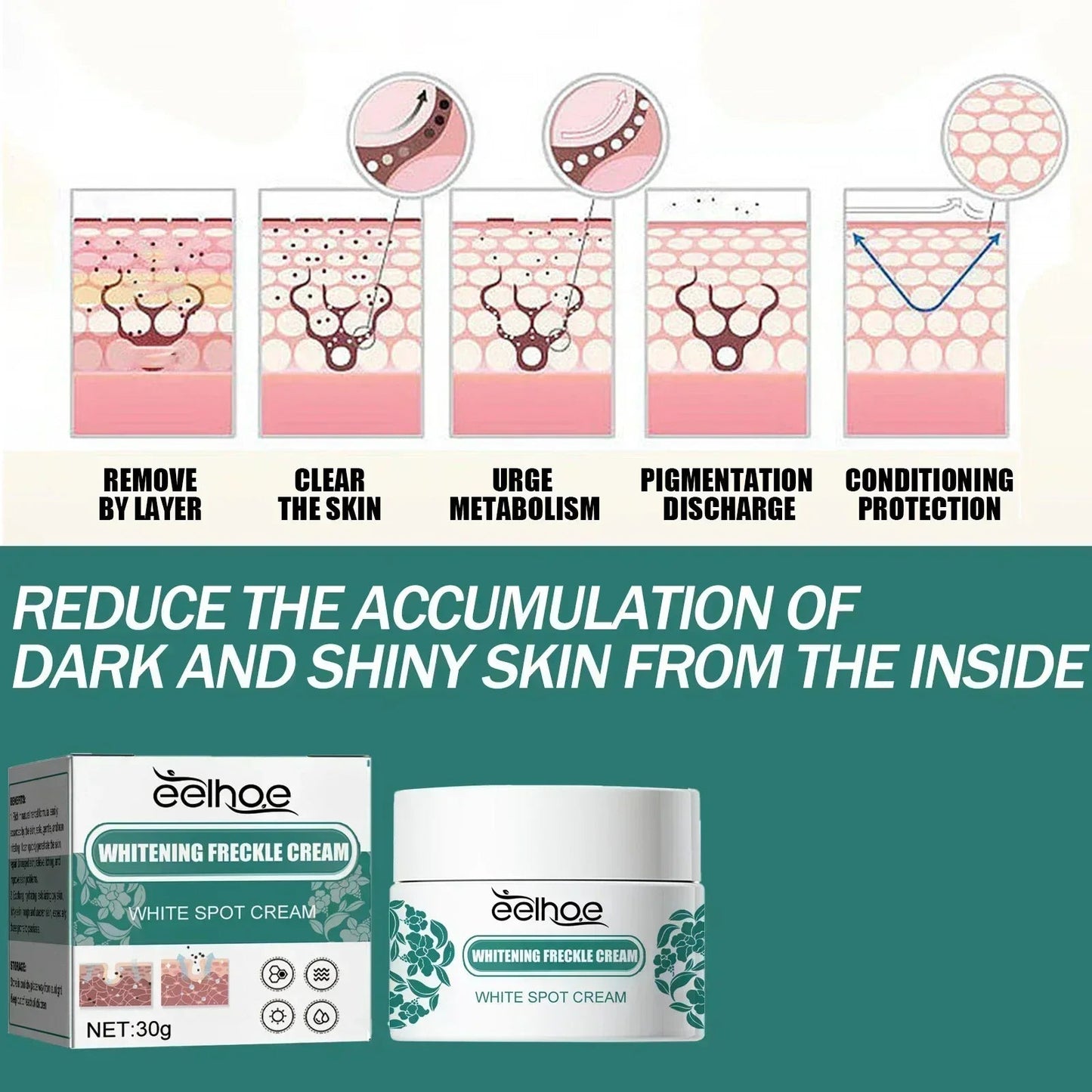 Eelhoe Niacinamide Melasma Brightening Cream Reduce Melanin Brighten Cream Lighten Dark Skin Chloasma Serum Skin Care Produce - Bakka shop